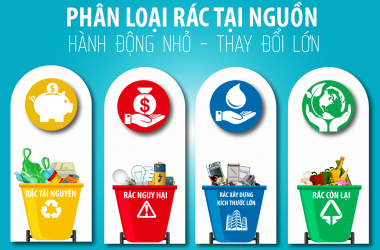 ĐỒNG BỘ PHÂN LOẠI, XỬ LÝ RÁC THẢI SINH HOẠT