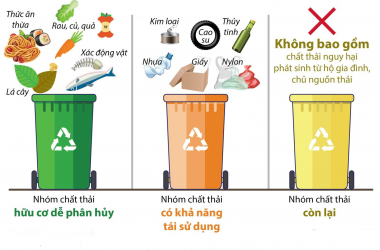 QUẢN LÝ CHẤT THẢI NGUY HẠI